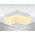 Наматрацник (топпер) LATEX x3